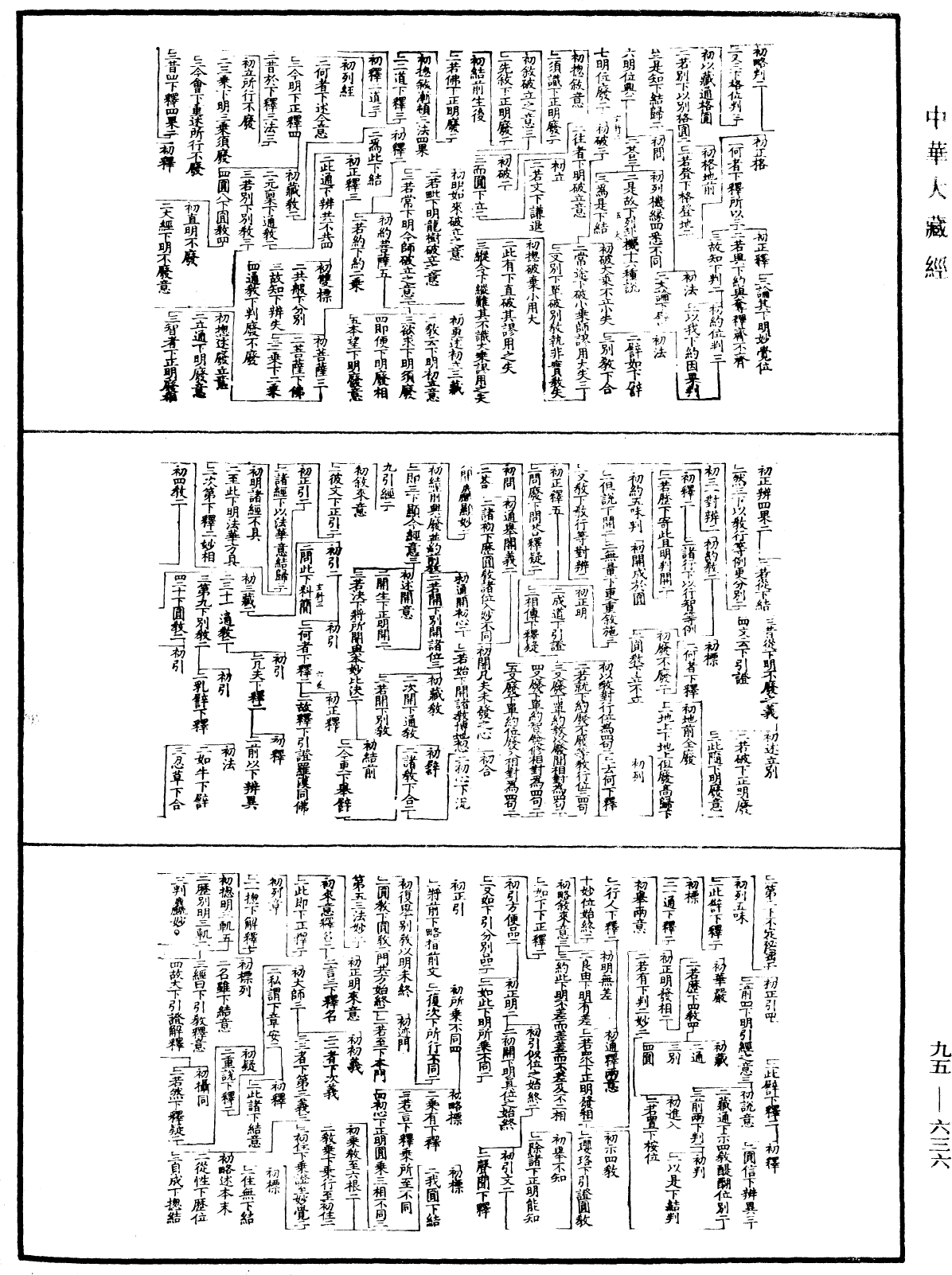 File:《中華大藏經》 第95冊 第636頁.png