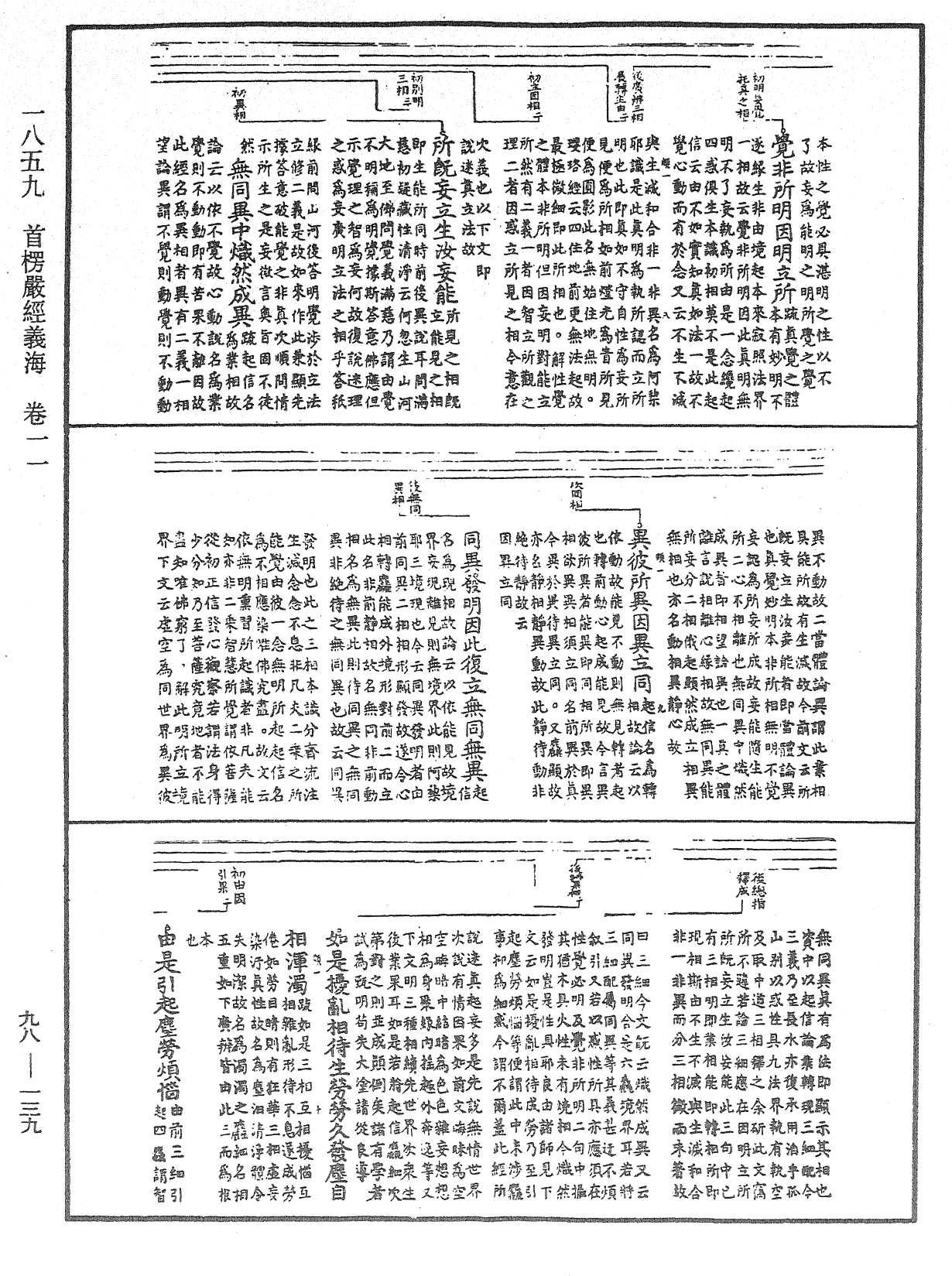 首楞严经义海《中华大藏经》_第98册_第139页