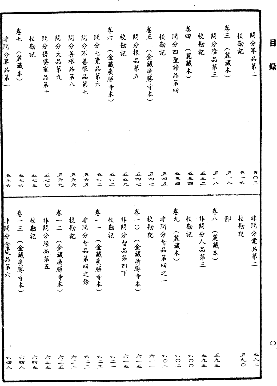 File:《中華大藏經》 第49冊 目録 (10).png
