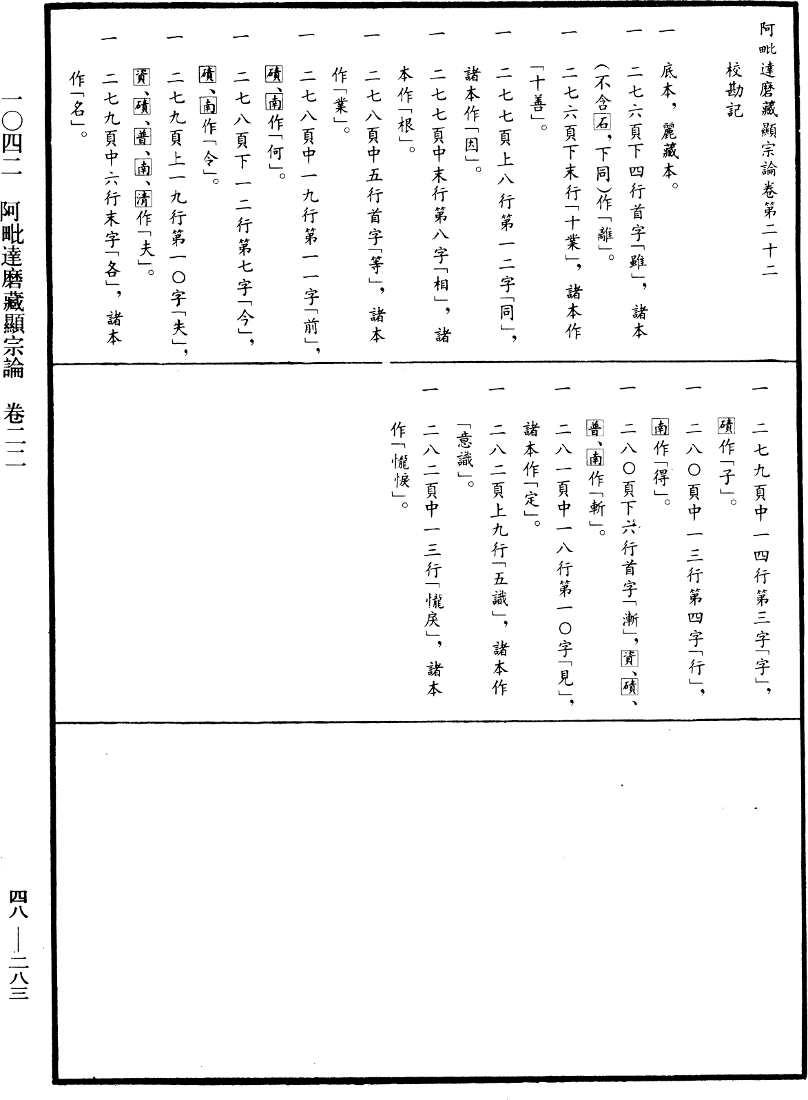 阿毗達磨藏顯宗論《中華大藏經》_第48冊_第0283頁22