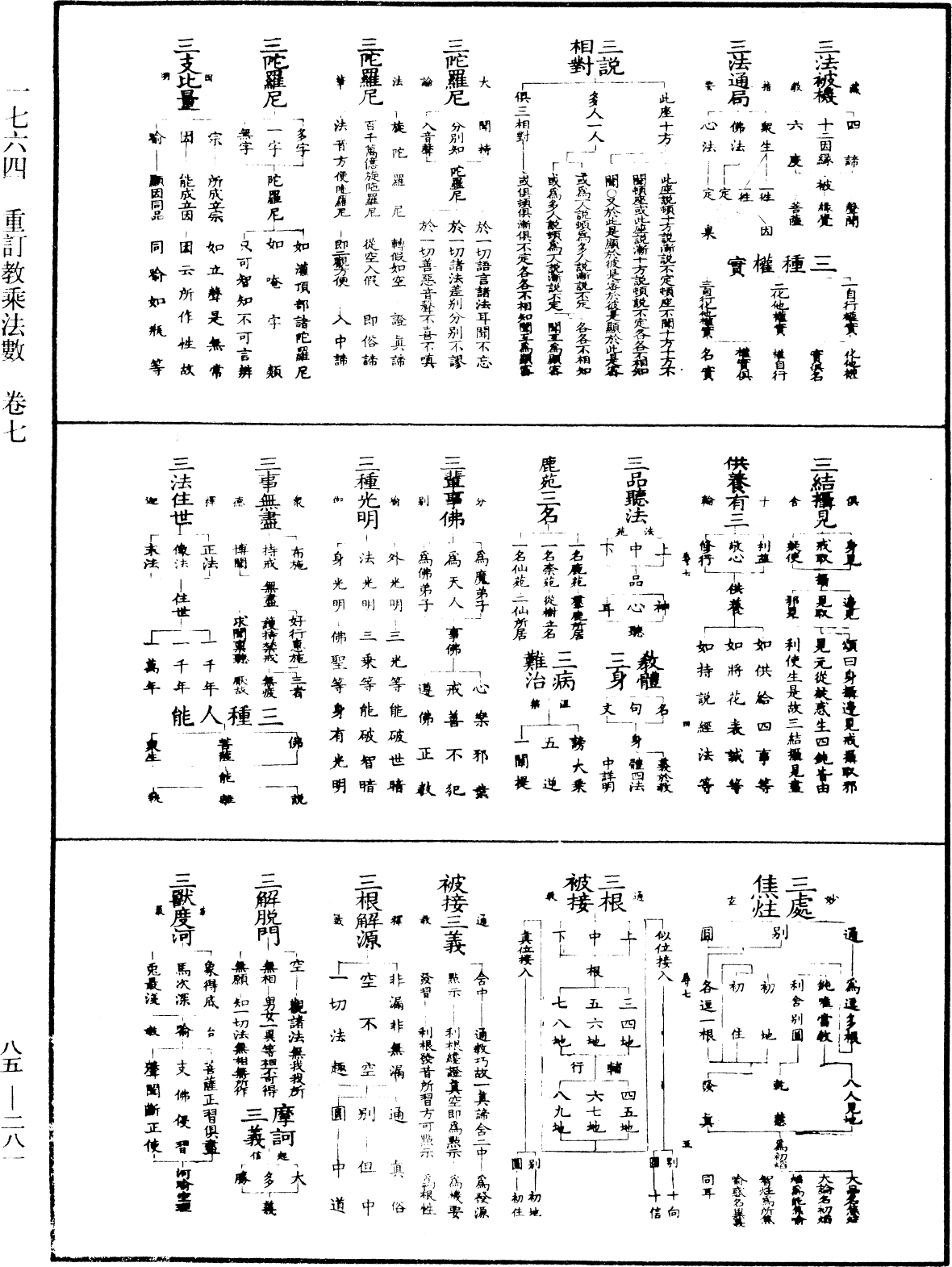 重訂教乘法數《中華大藏經》_第85冊_第0281頁