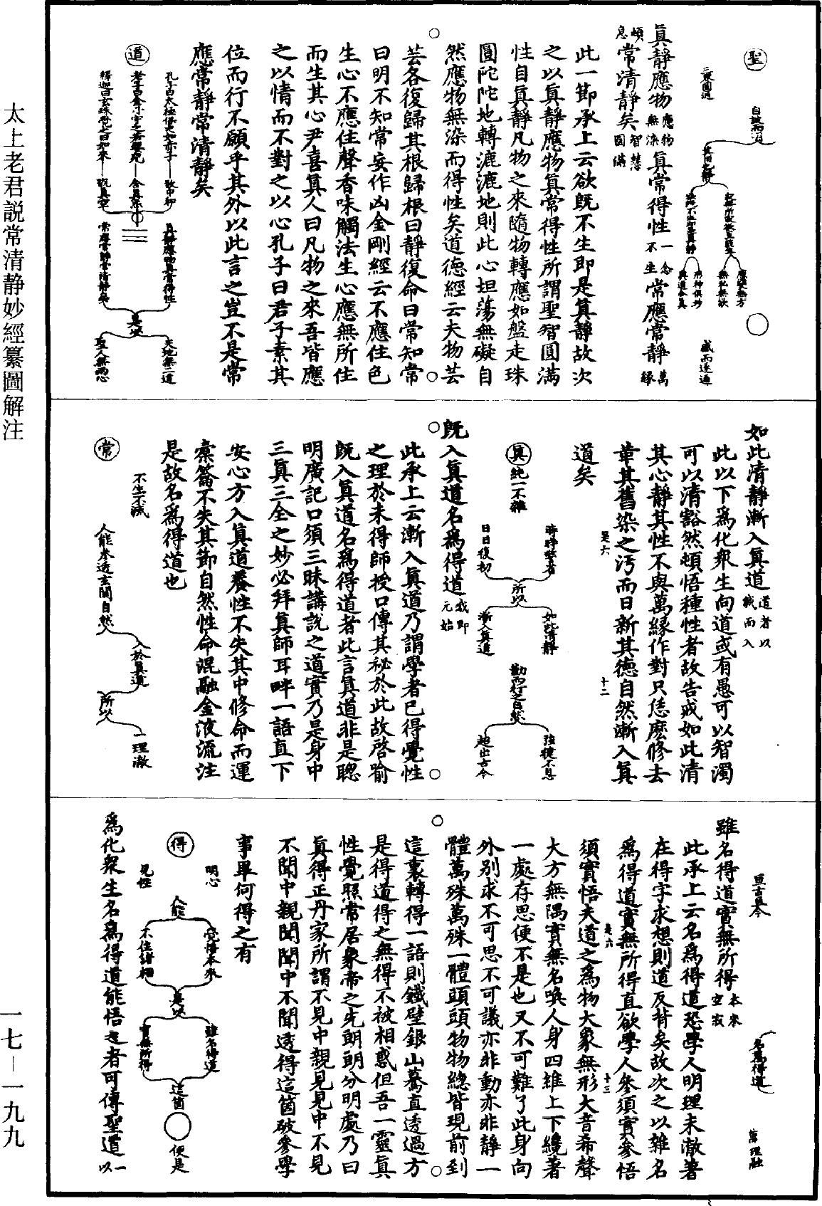 太上老君說常清靜妙經纂圖解註《道藏》第17冊_第199頁