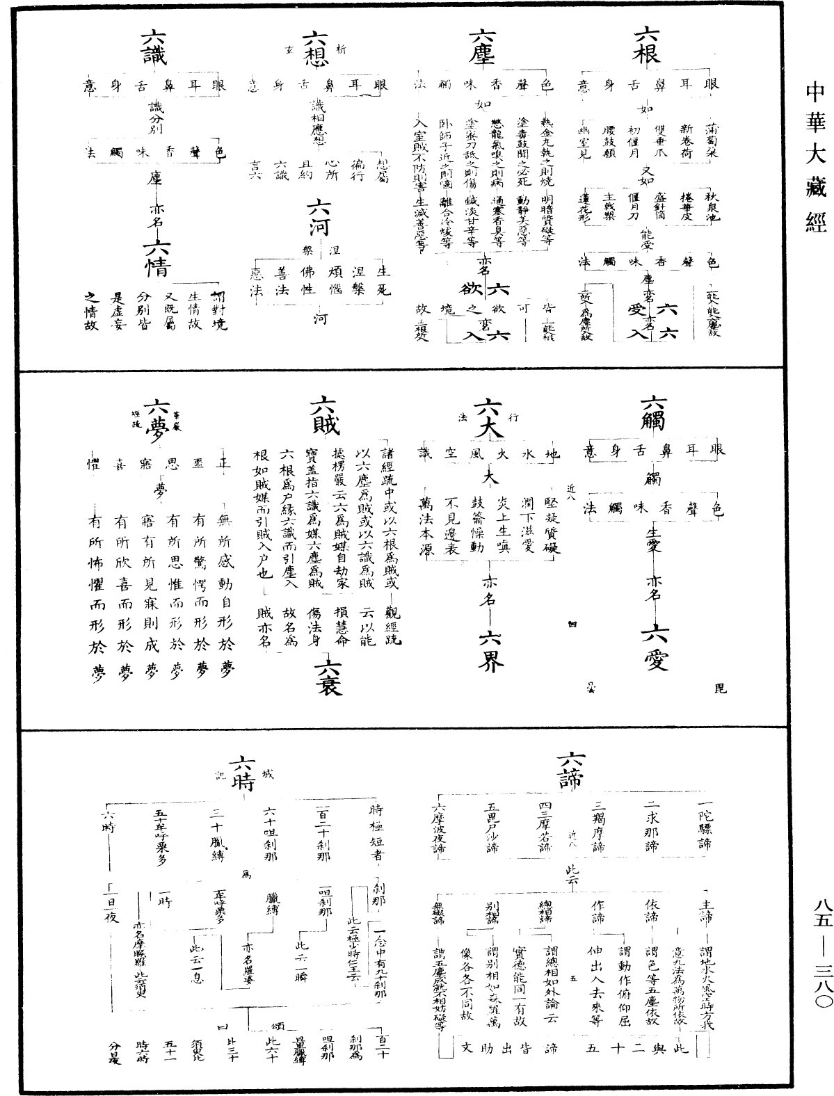 File:《中華大藏經》 第85冊 第0380頁.png