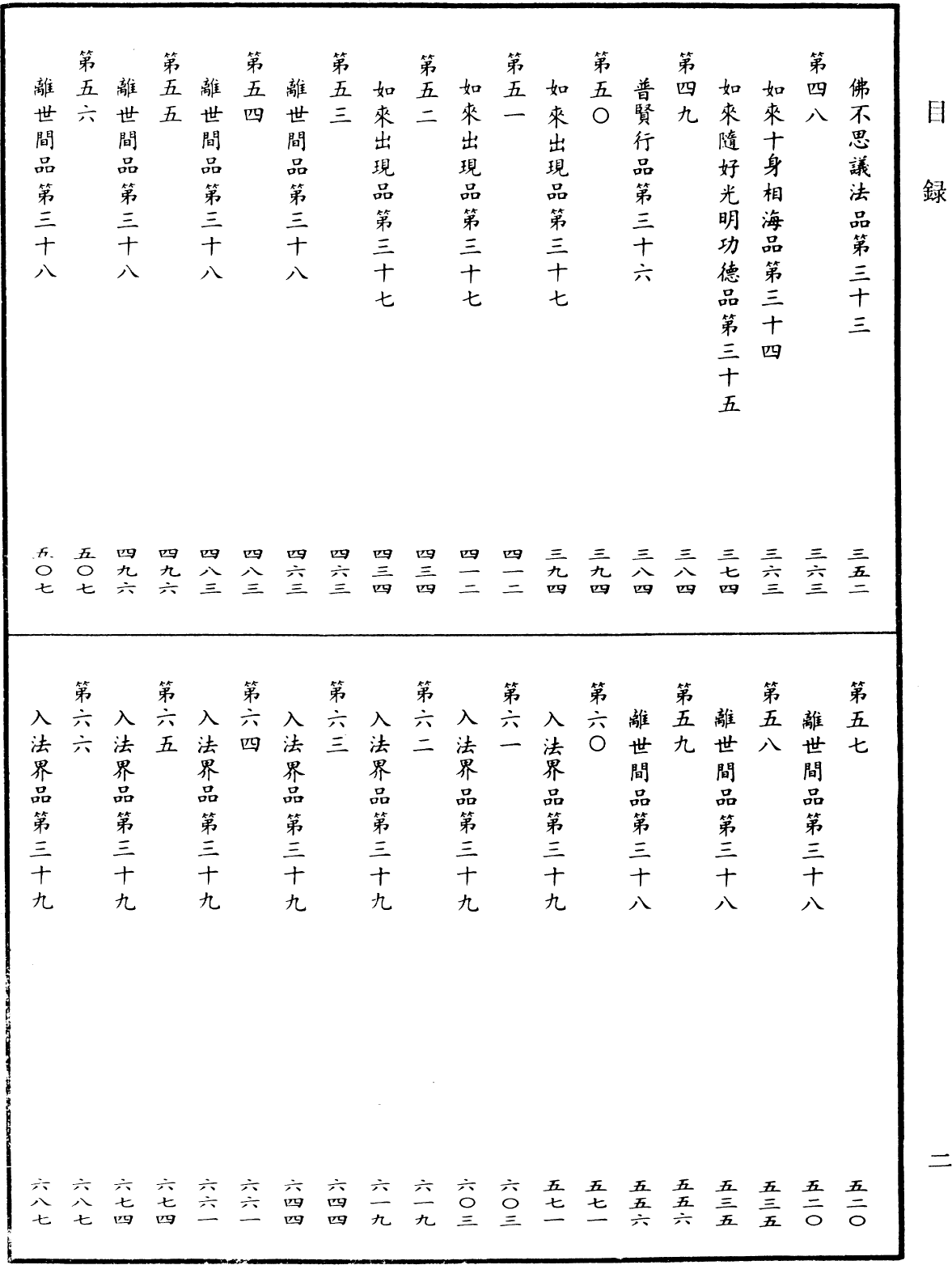 File:《中華大藏經》 第89冊 目録 (2).png