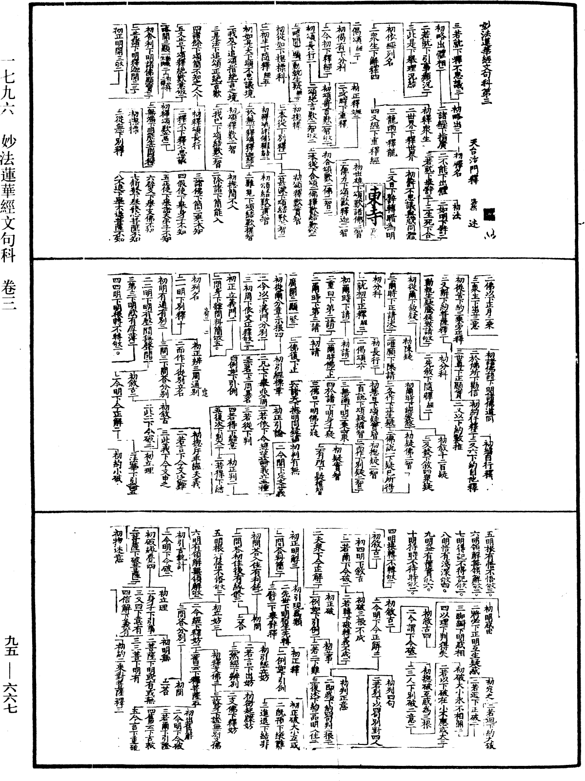 妙法莲华经文句科《中华大藏经》_第95册_第667页