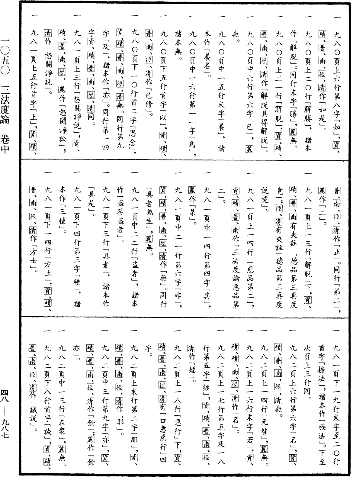 三法度論《中華大藏經》_第48冊_第0987頁