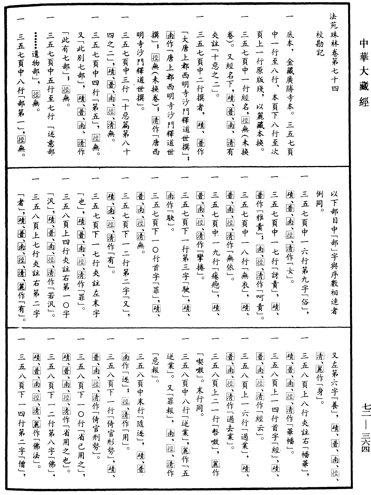 File:《中華大藏經》 第72冊 第364頁.png