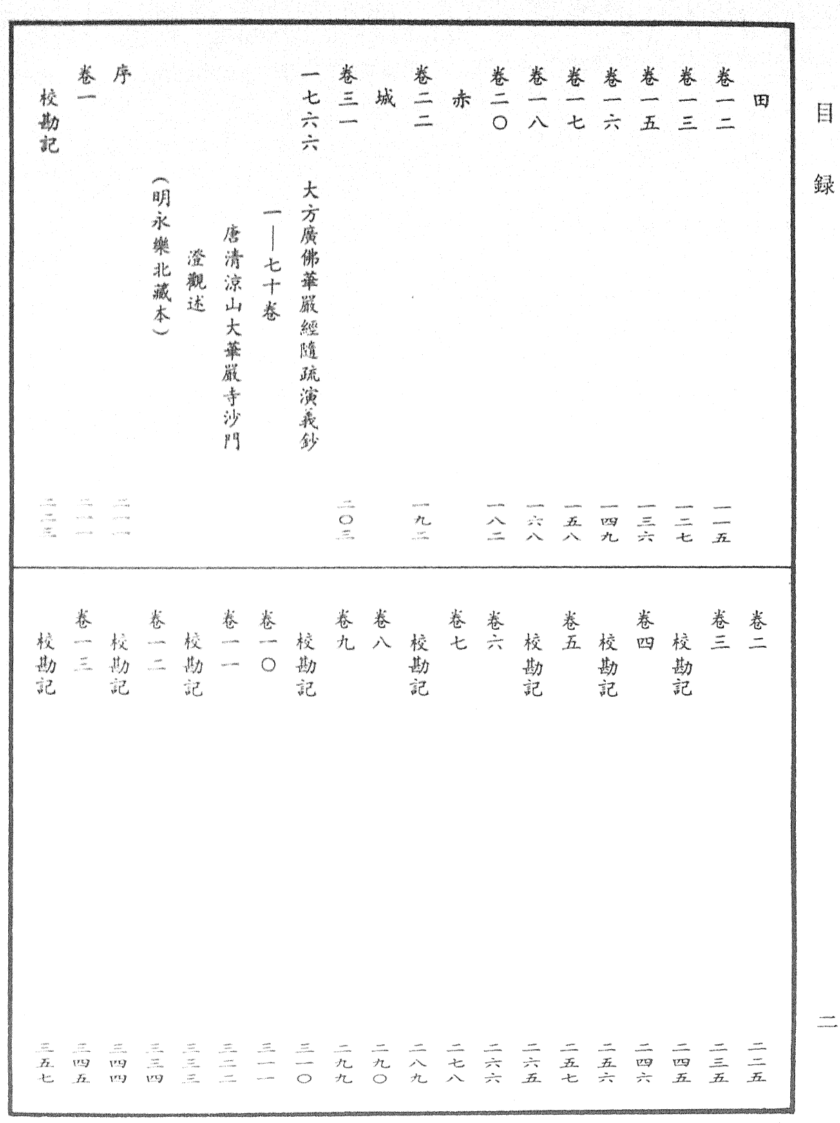 File:《中華大藏經》 第86冊 目録 (2).png