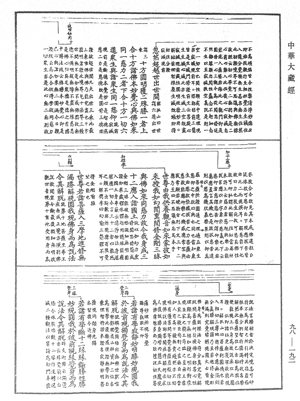 首楞严经义海《中华大藏经》_第98册_第192页