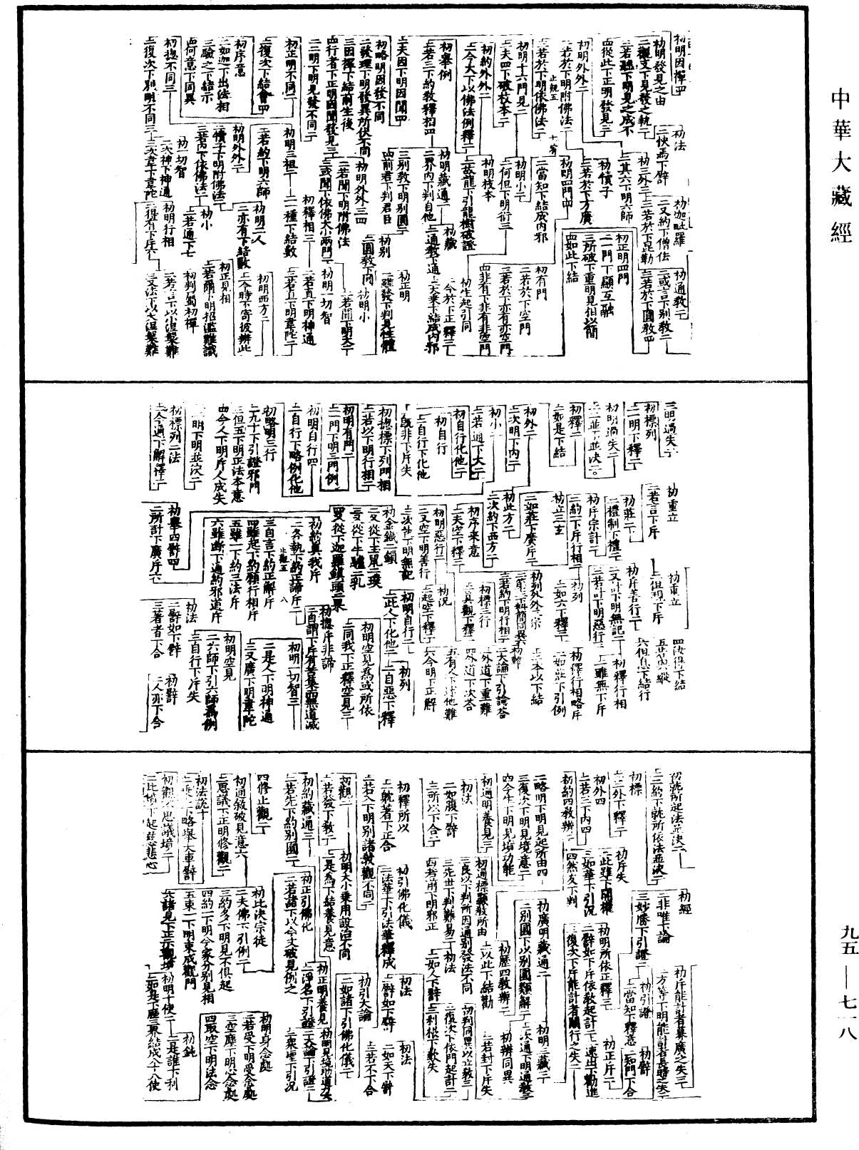 File:《中華大藏經》 第95冊 第718頁.png