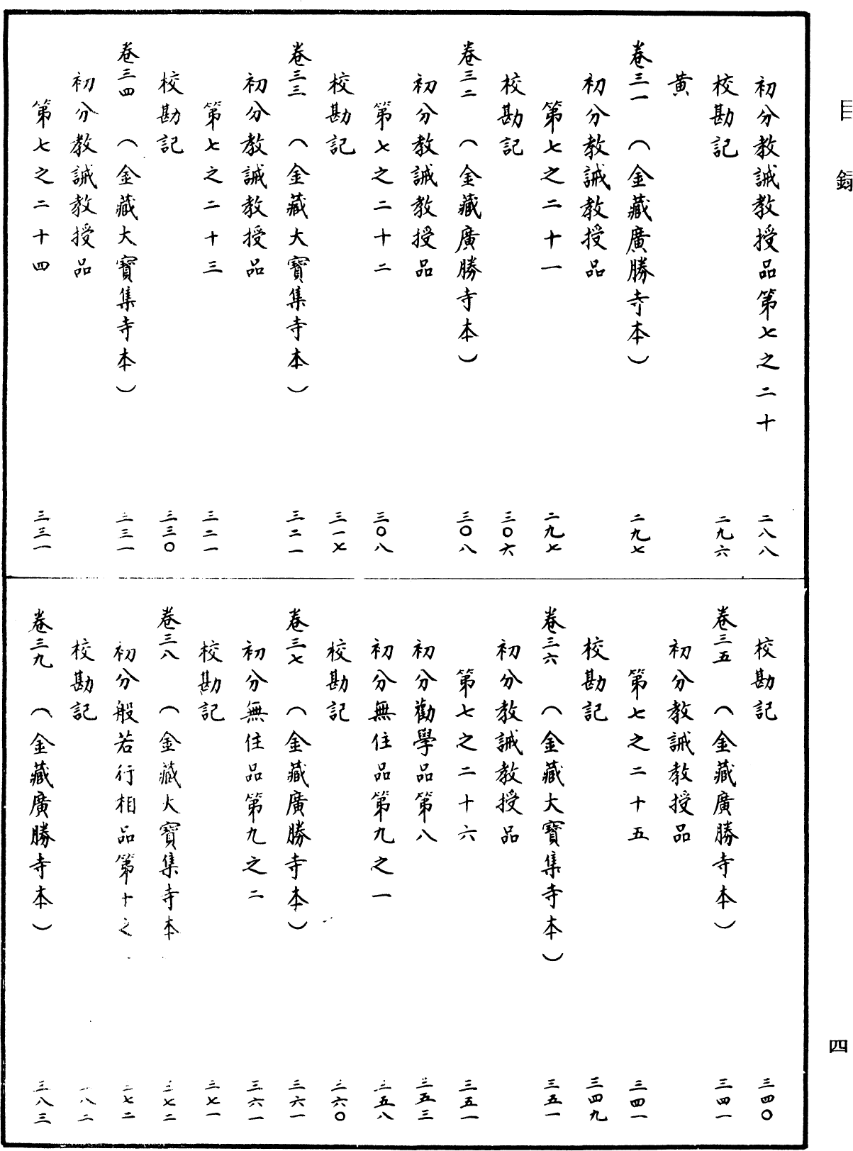 File:《中華大藏經》 第1冊 目録 (4).png