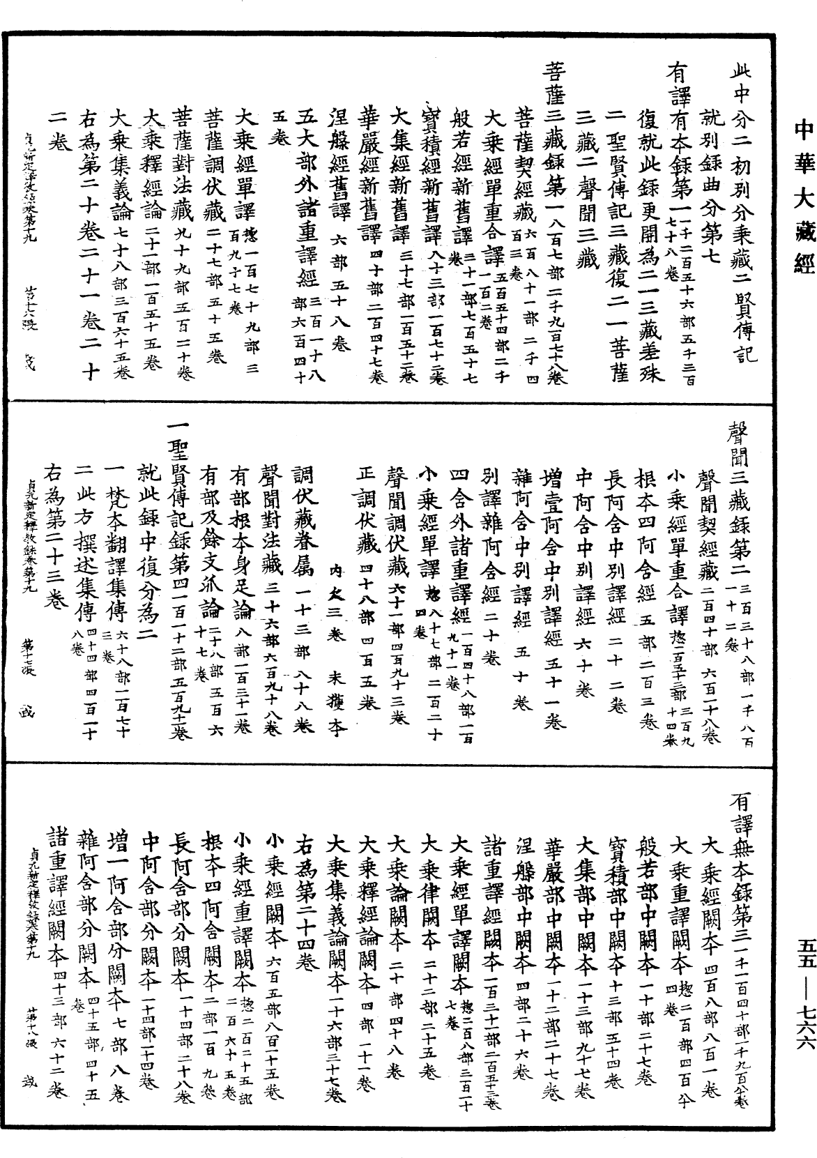 File:《中華大藏經》 第55冊 第766頁.png