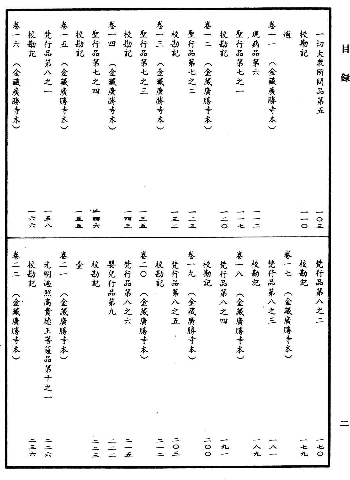 File:《中華大藏經》 第14冊 目録 (2).png