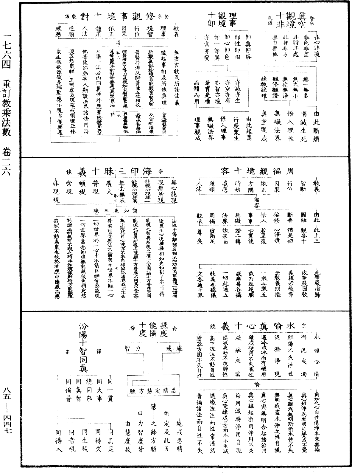 重订教乘法数《中华大藏经》_第85册_第0447页