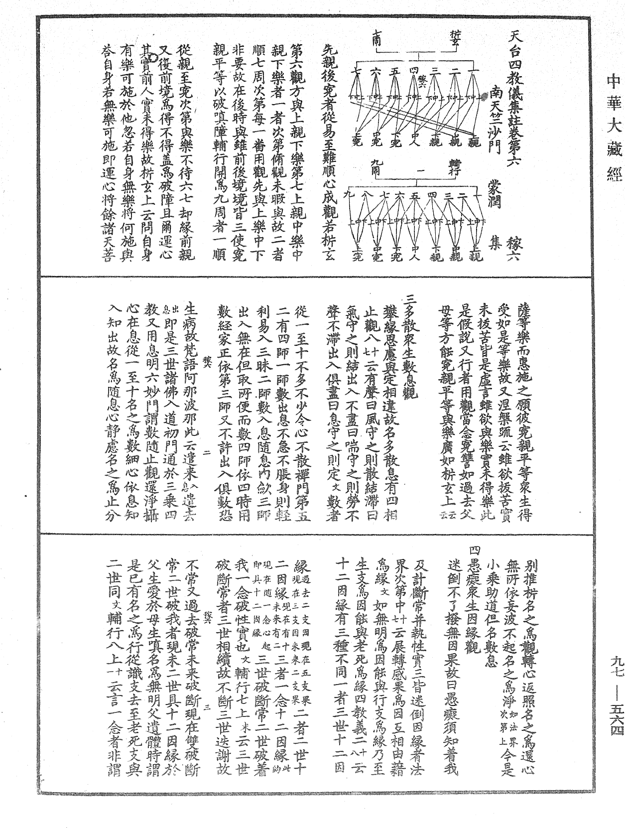 File:《中華大藏經》 第97冊 第564頁.png