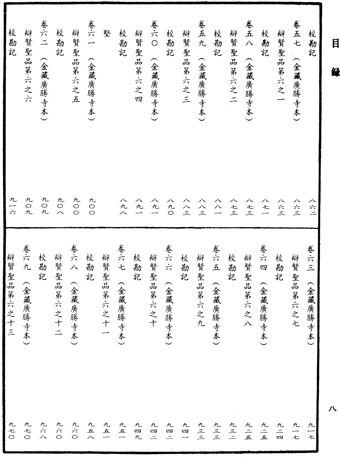 File:《中華大藏經》 第47冊 目録 (8).png