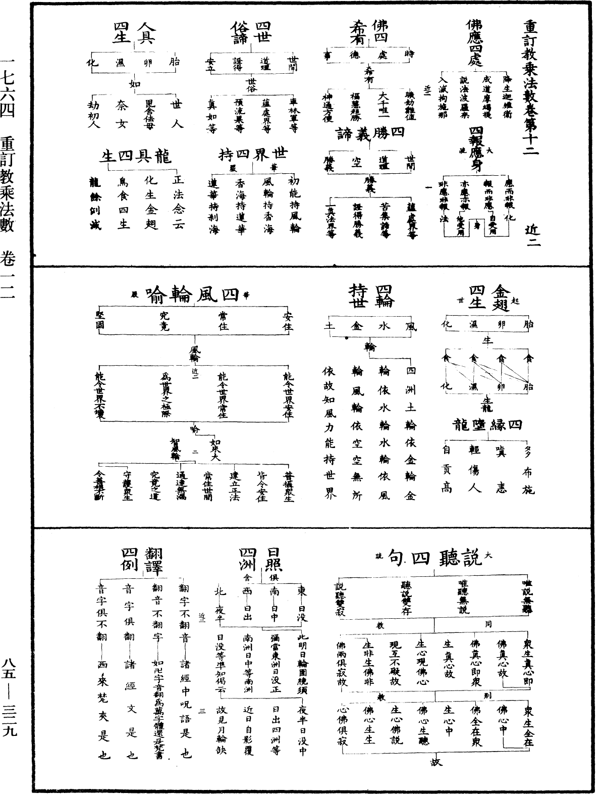 重訂教乘法數《中華大藏經》_第85冊_第0329頁