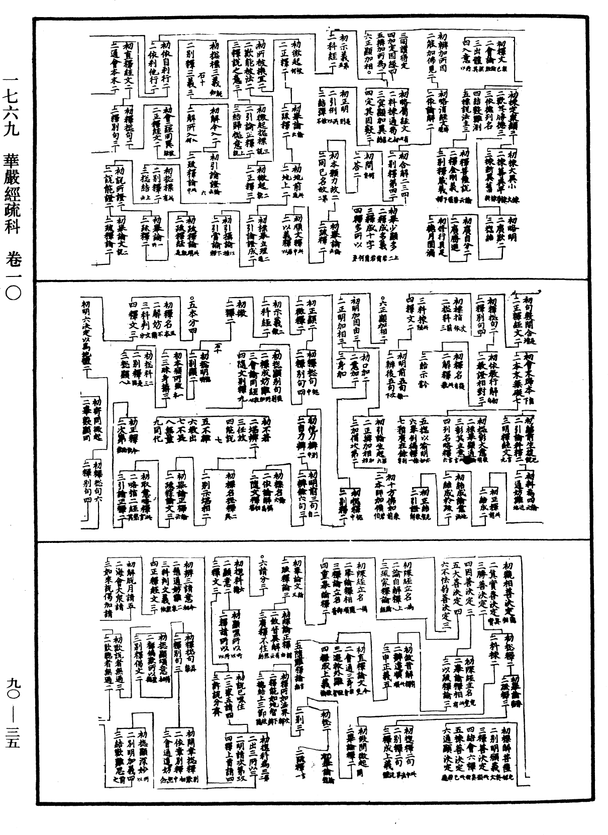 File:《中華大藏經》 第90冊 第035頁.png