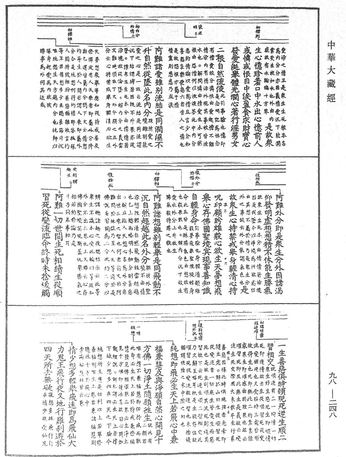 File:《中華大藏經》 第98冊 第248頁.png