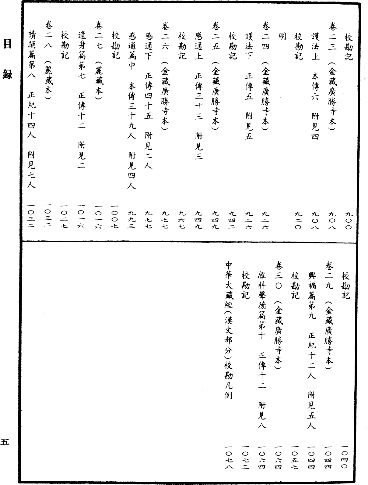 File:《中華大藏經》 第61冊 目録 (5).png