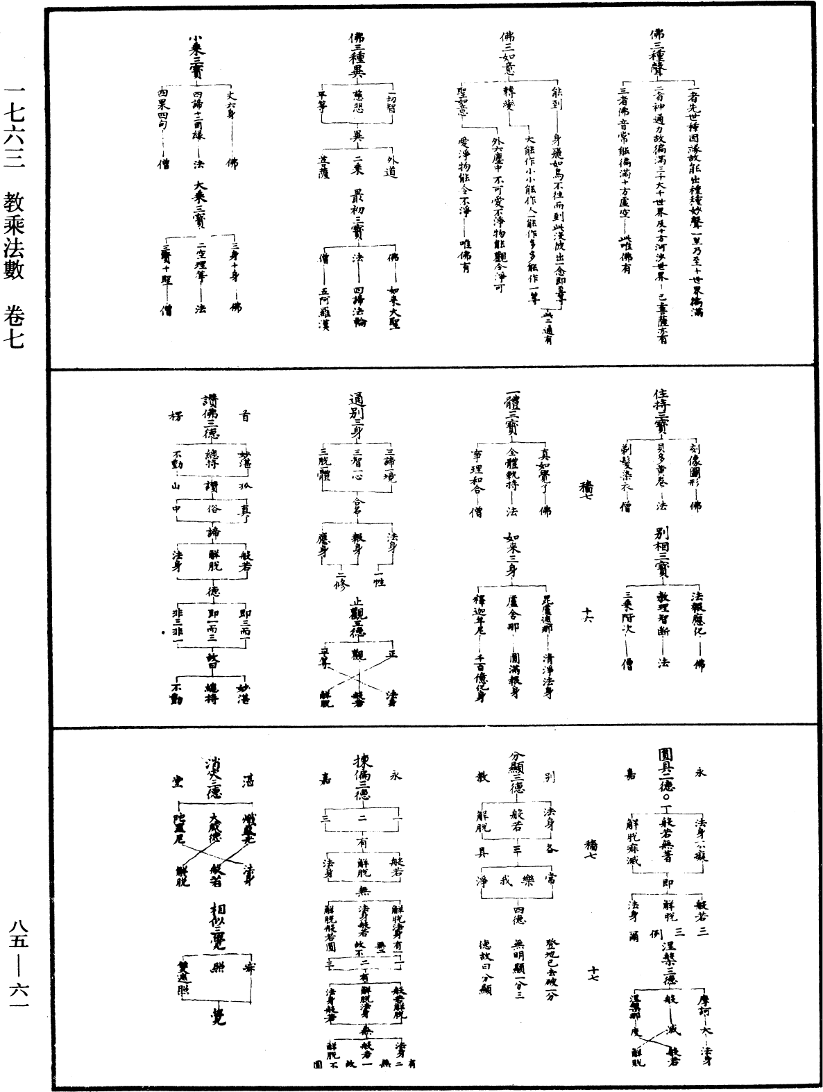 File:《中華大藏經》 第85冊 第0061頁.png