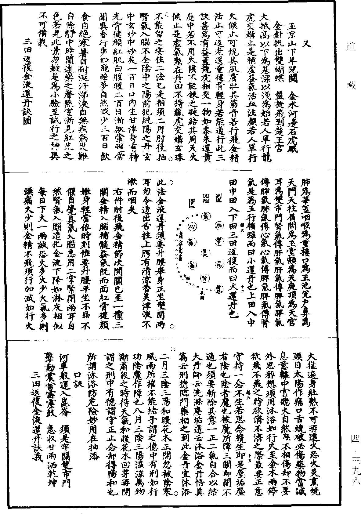 大丹直指《道藏》第4冊_第0396頁