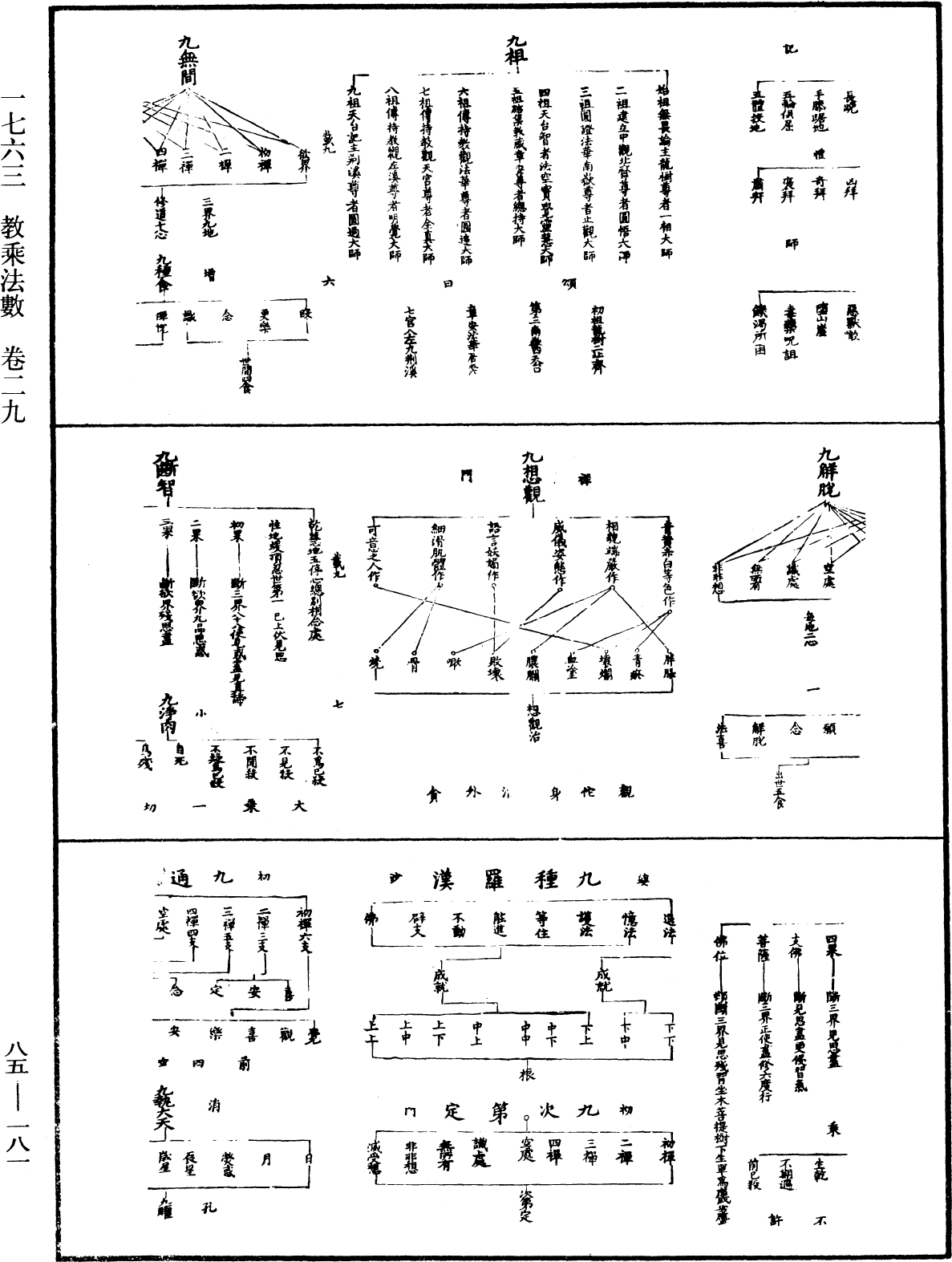 File:《中華大藏經》 第85冊 第0181頁.png