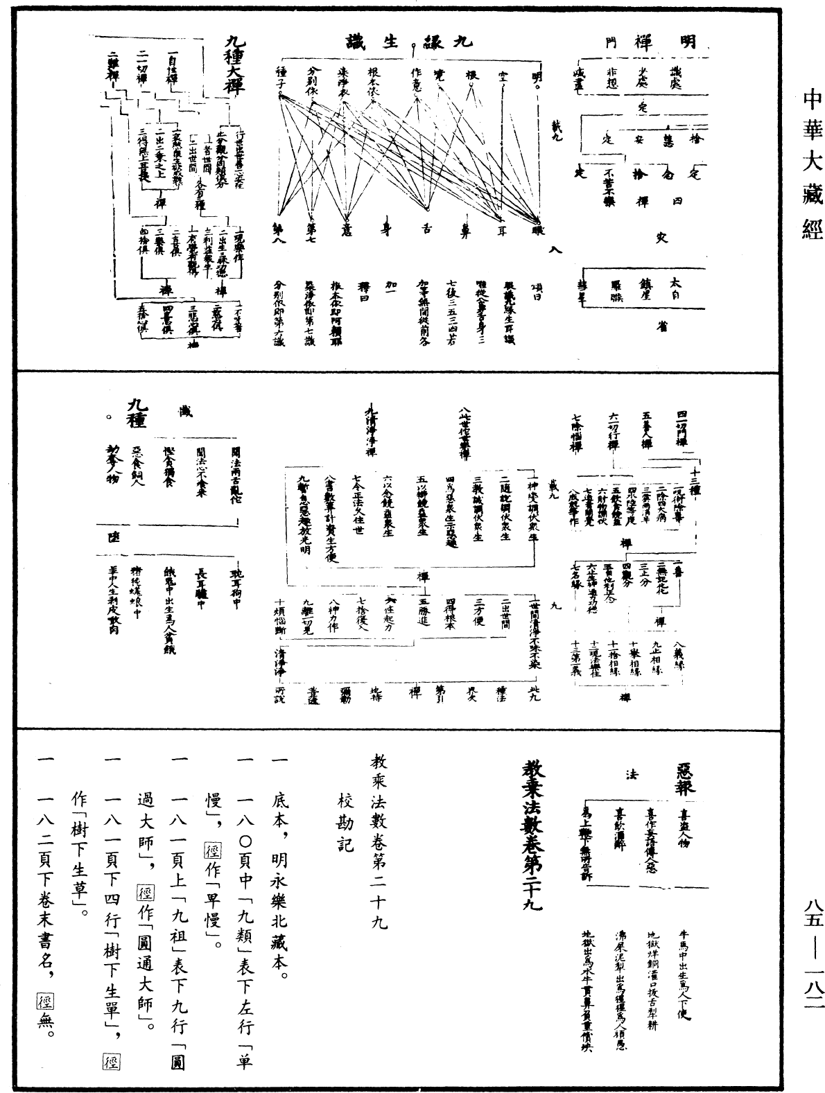 教乘法數《中華大藏經》_第85冊_第0182頁