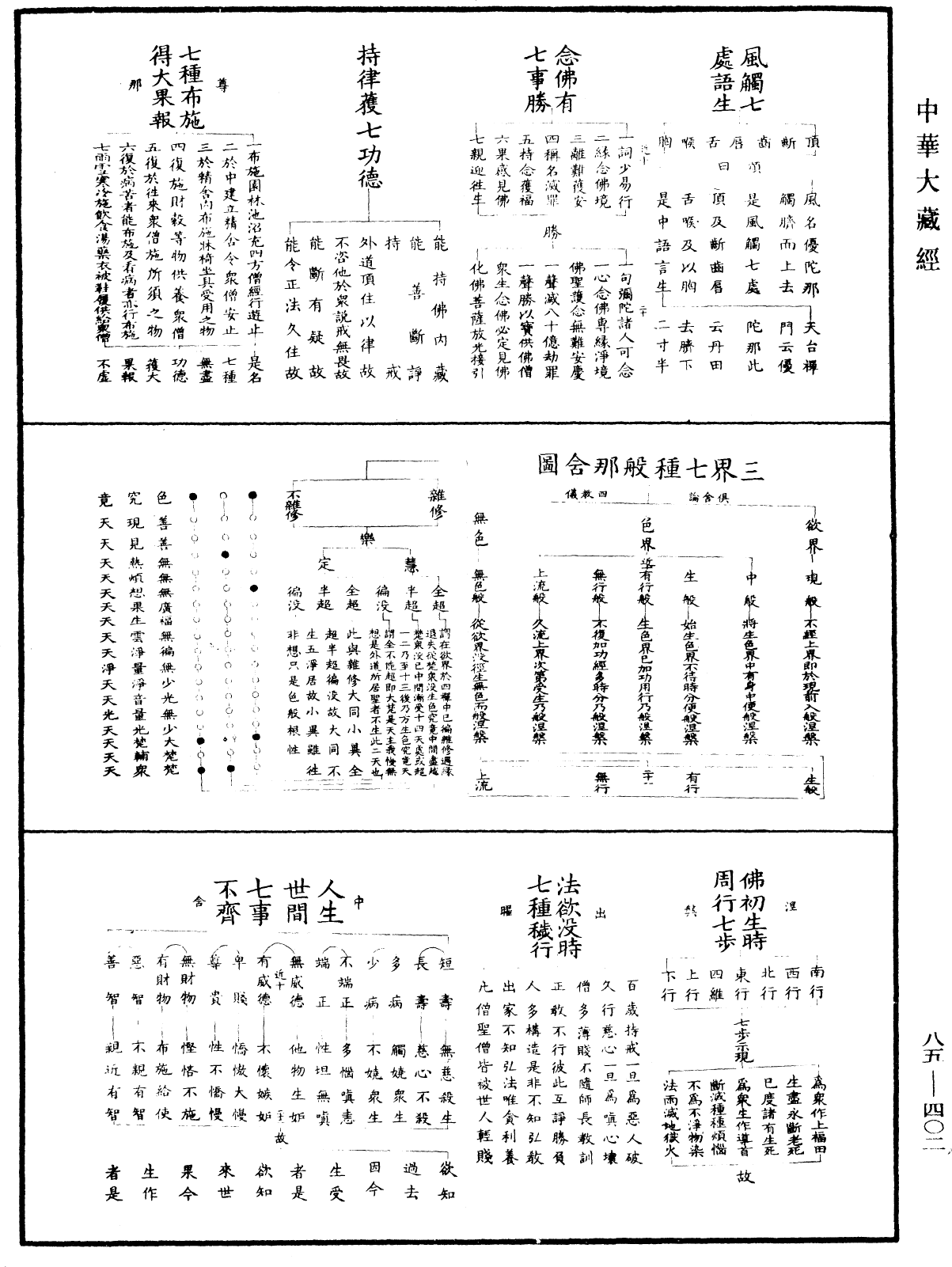 重訂教乘法數《中華大藏經》_第85冊_第0402頁