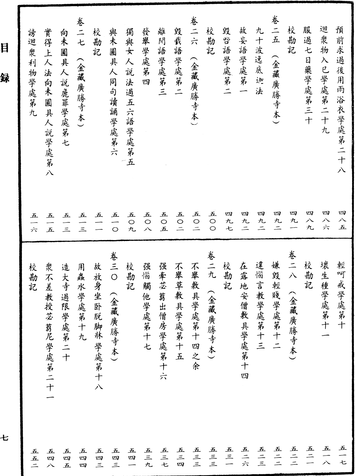 File:《中華大藏經》 第38冊 目録 (7).png