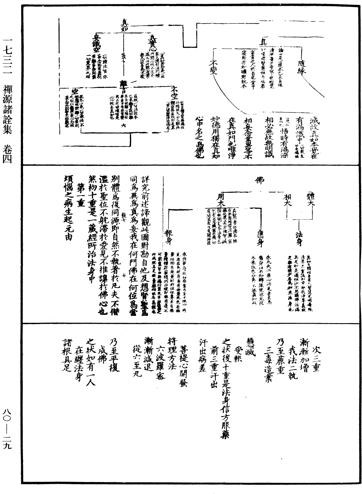 File:《中華大藏經》 第80冊 第029頁.png