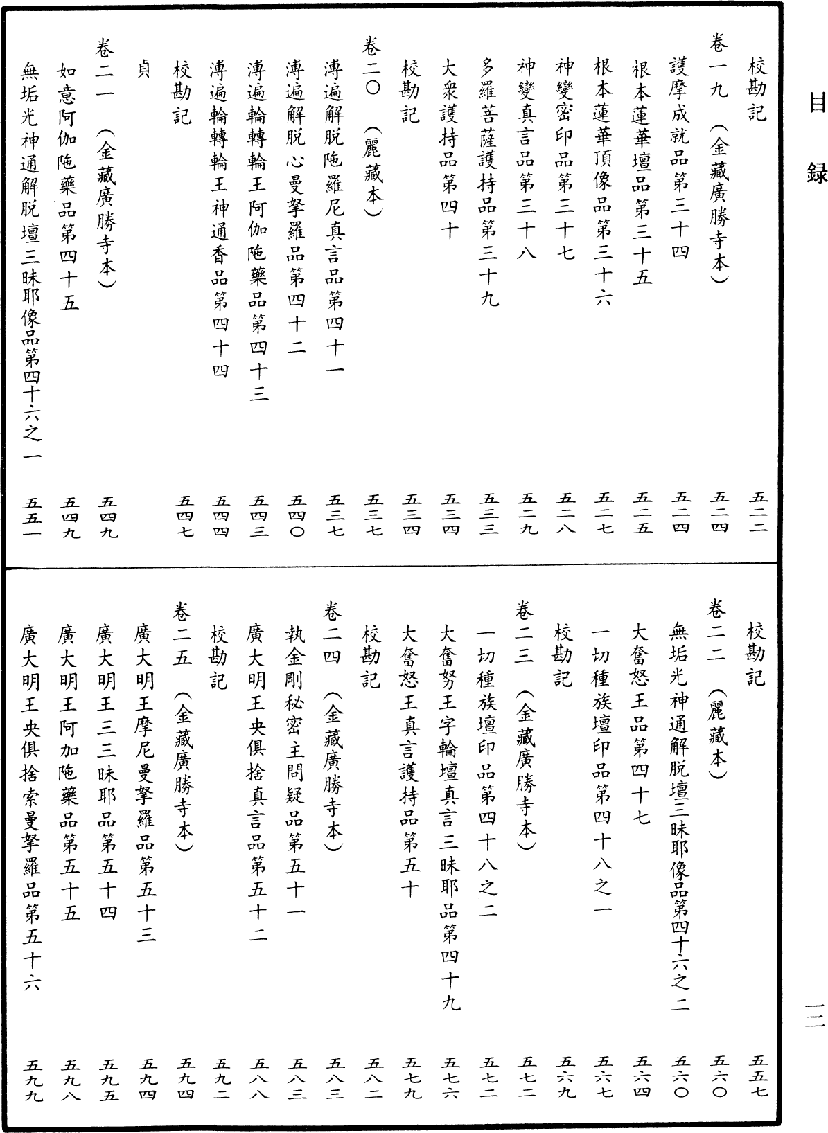 File:《中華大藏經》 第19冊 目録 (12).png