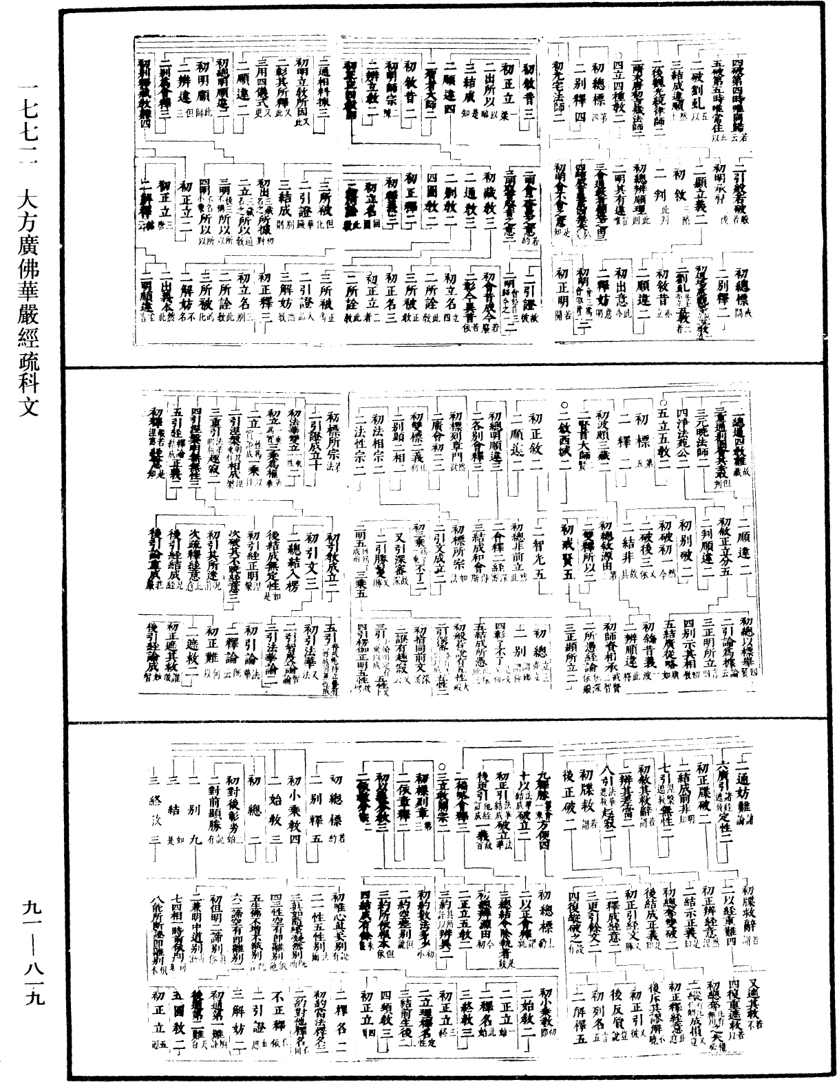 大方廣佛華嚴經疏科文《中華大藏經》_第91冊_第0819頁