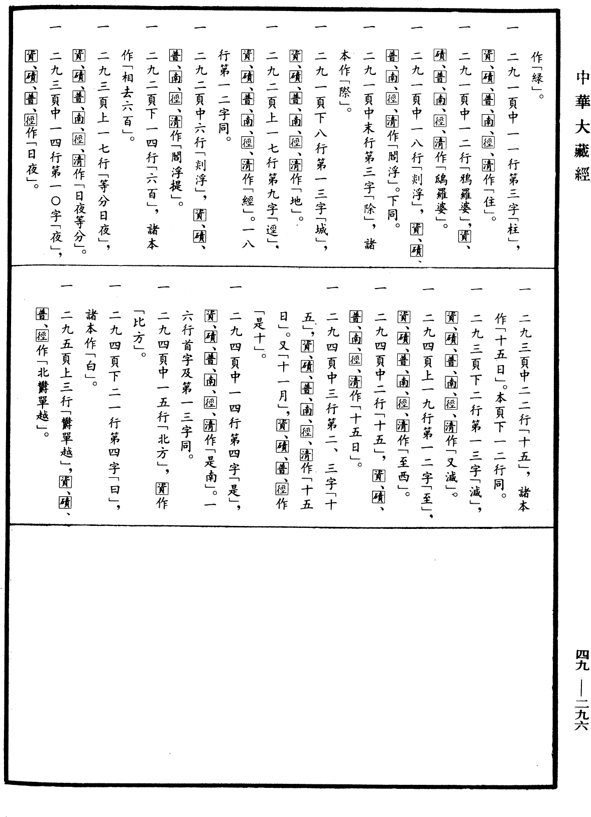 佛說立世阿毗曇論《中華大藏經》_第49冊_第0296頁