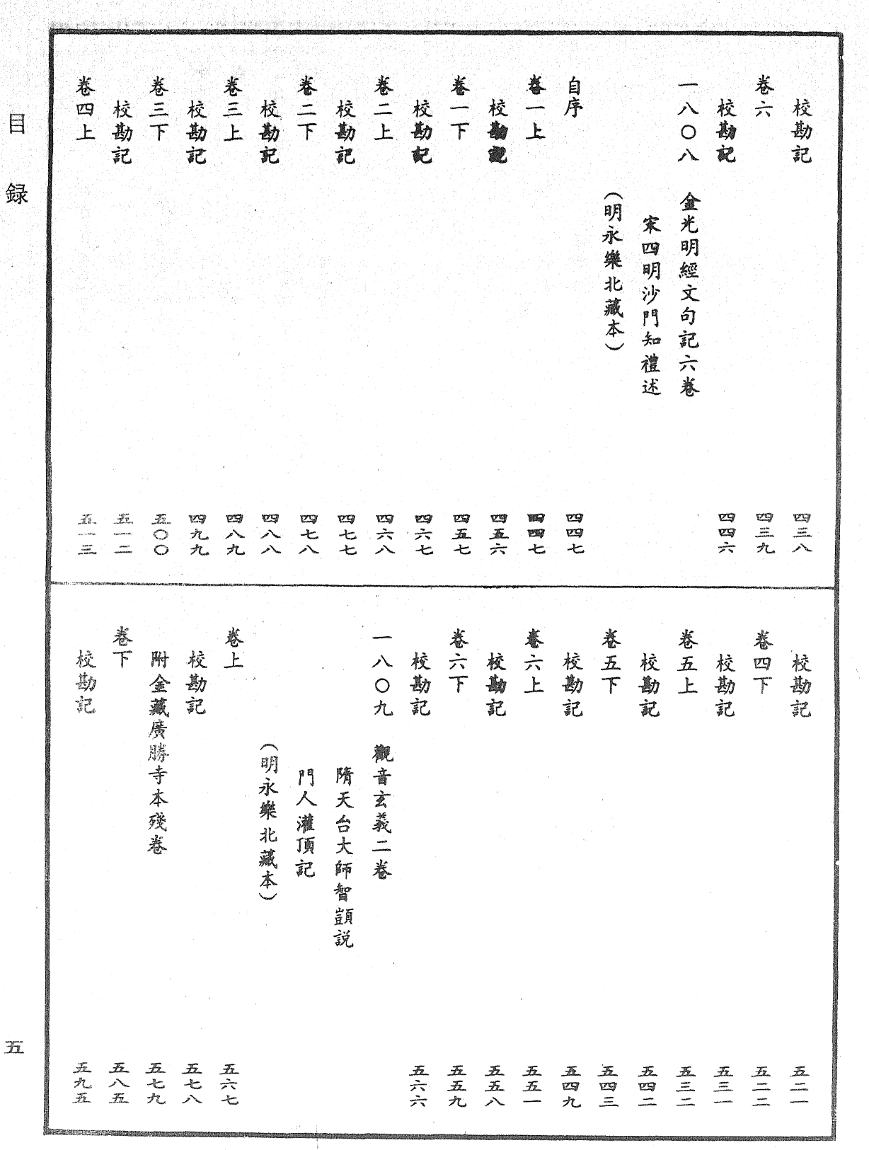 File:《中華大藏經》 第96冊 目録 (5).png
