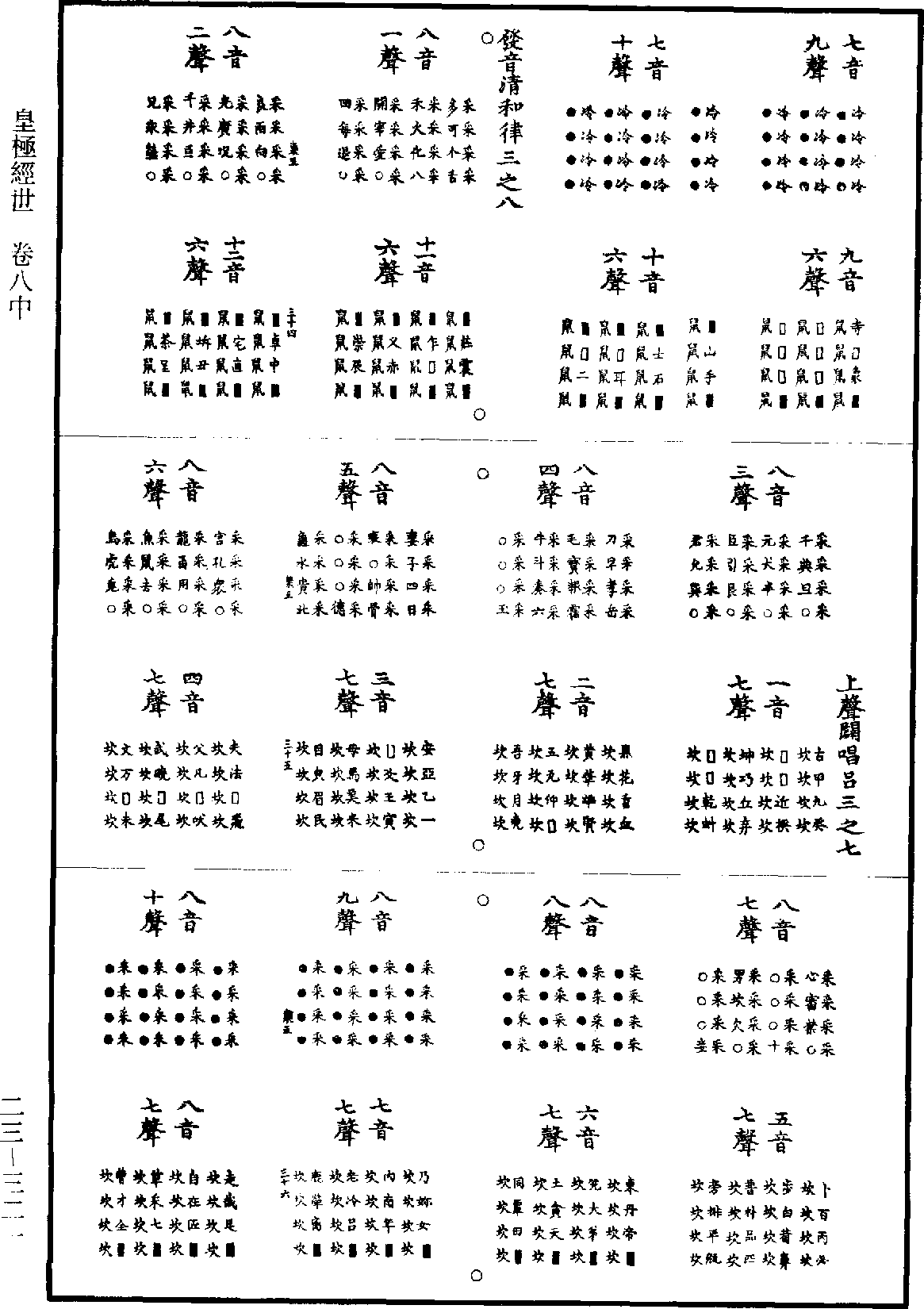 皇極經世《道藏》第23冊_第321頁