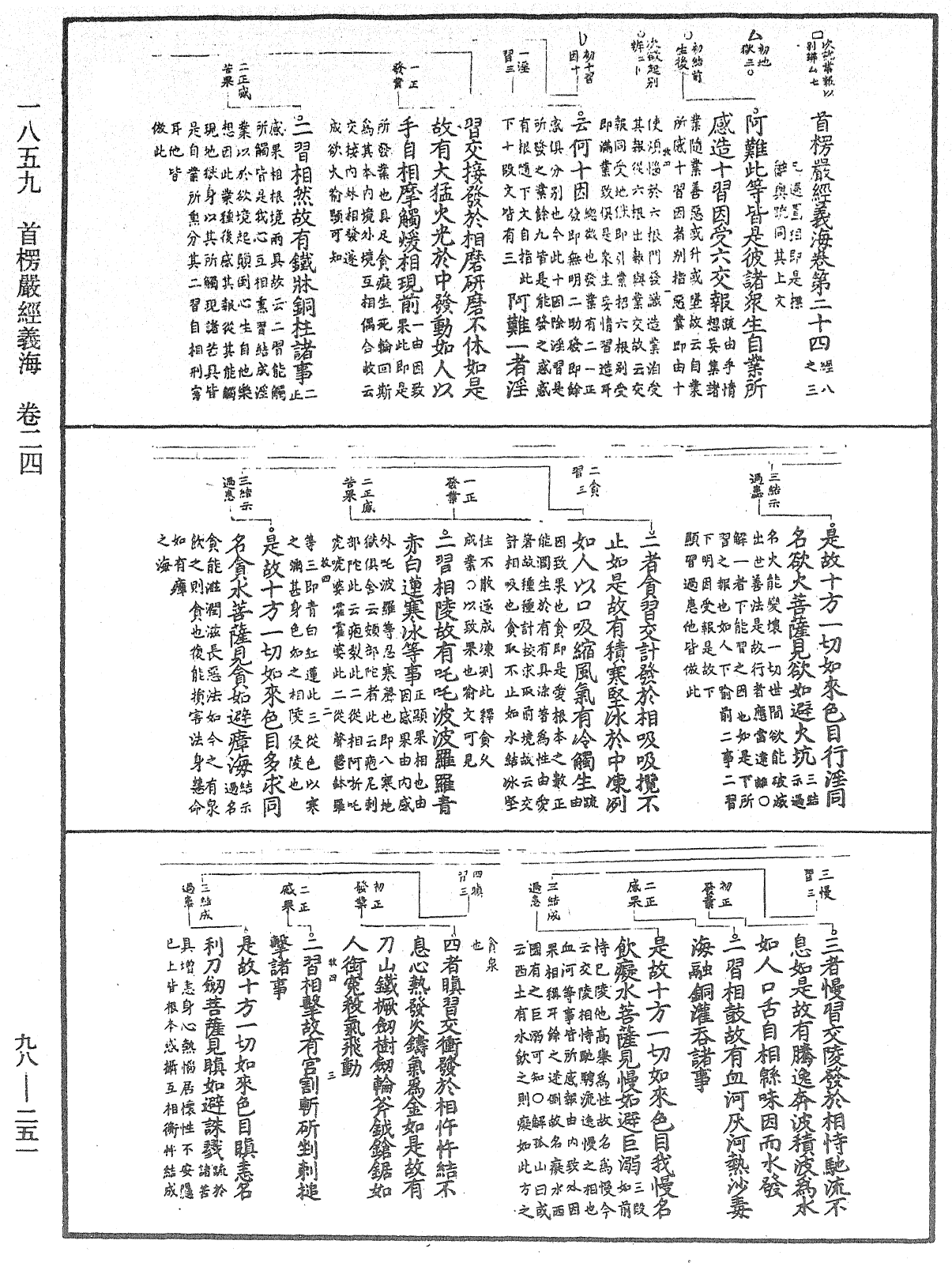 首楞严经义海《中华大藏经》_第98册_第251页