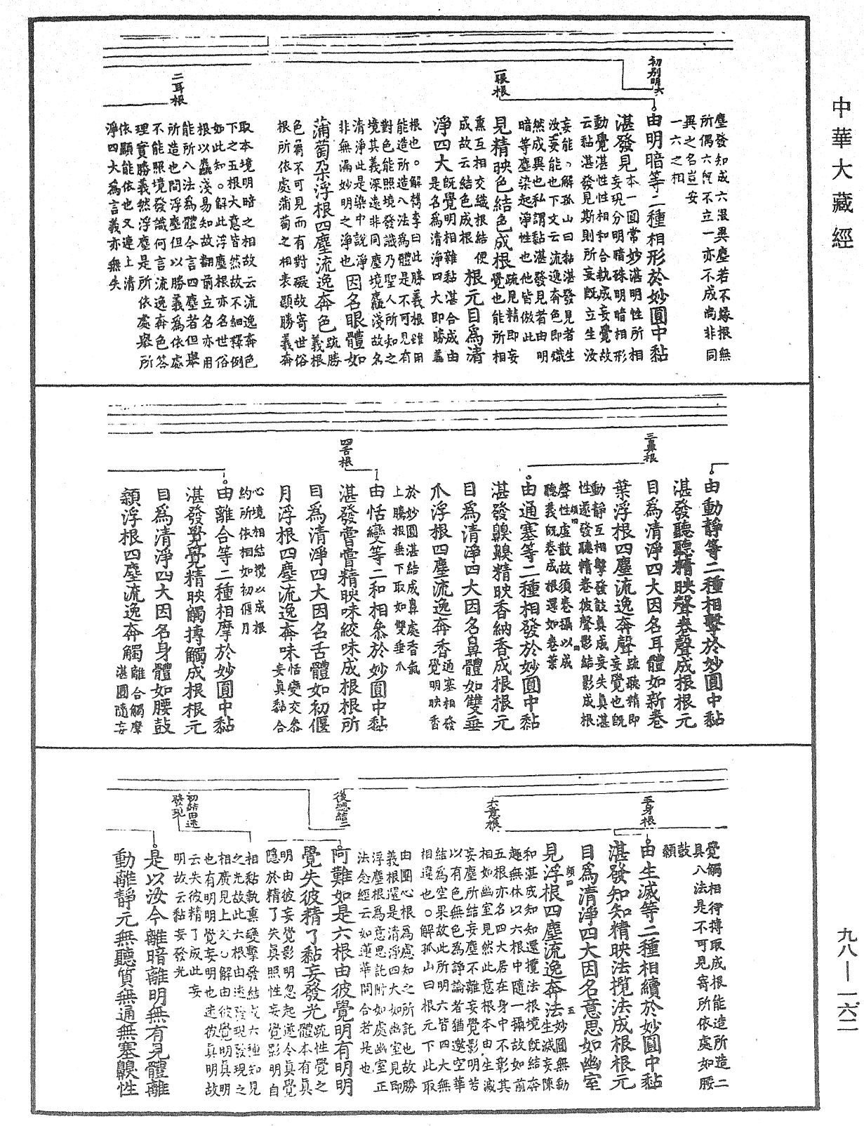 File:《中華大藏經》 第98冊 第162頁.png
