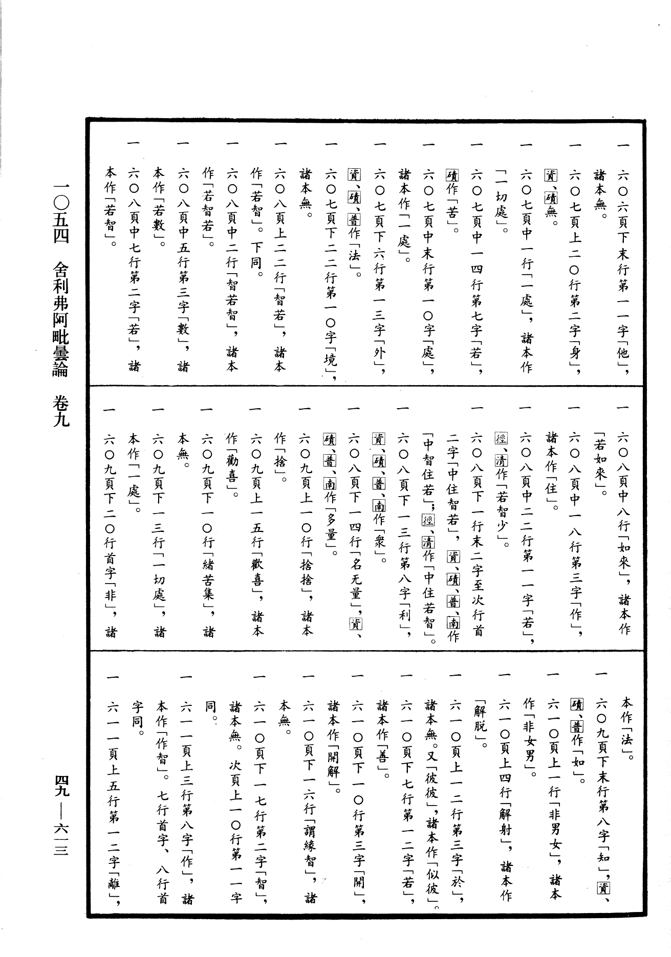 舍利弗阿毗昙论《中华大藏经》_第49册_第0613页