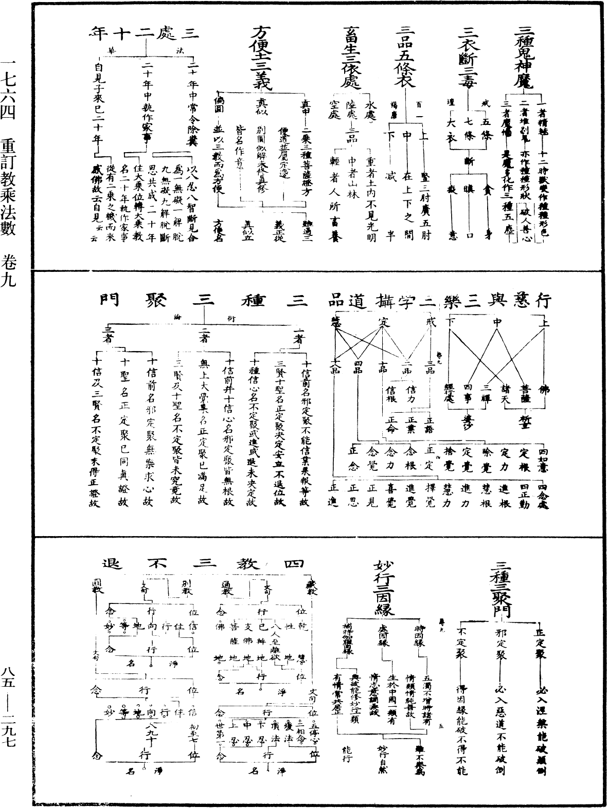 重訂教乘法數《中華大藏經》_第85冊_第0297頁