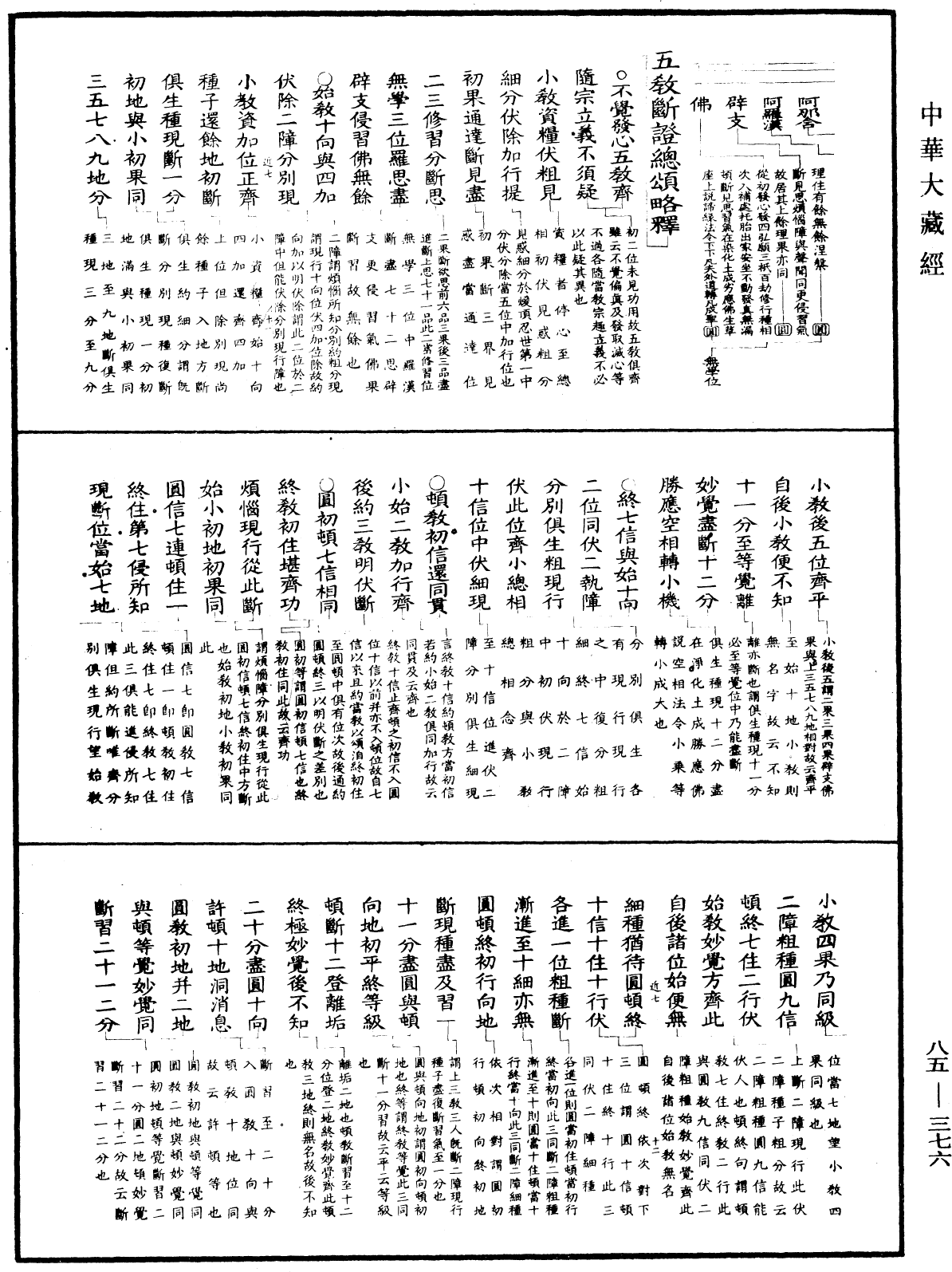 重訂教乘法數《中華大藏經》_第85冊_第0376頁