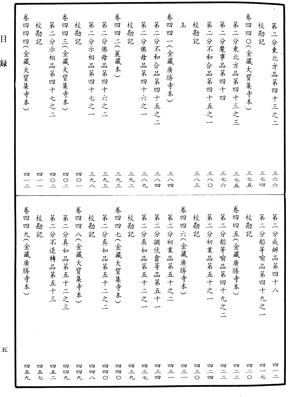 File:《中華大藏經》 第5冊 目録 (5).png