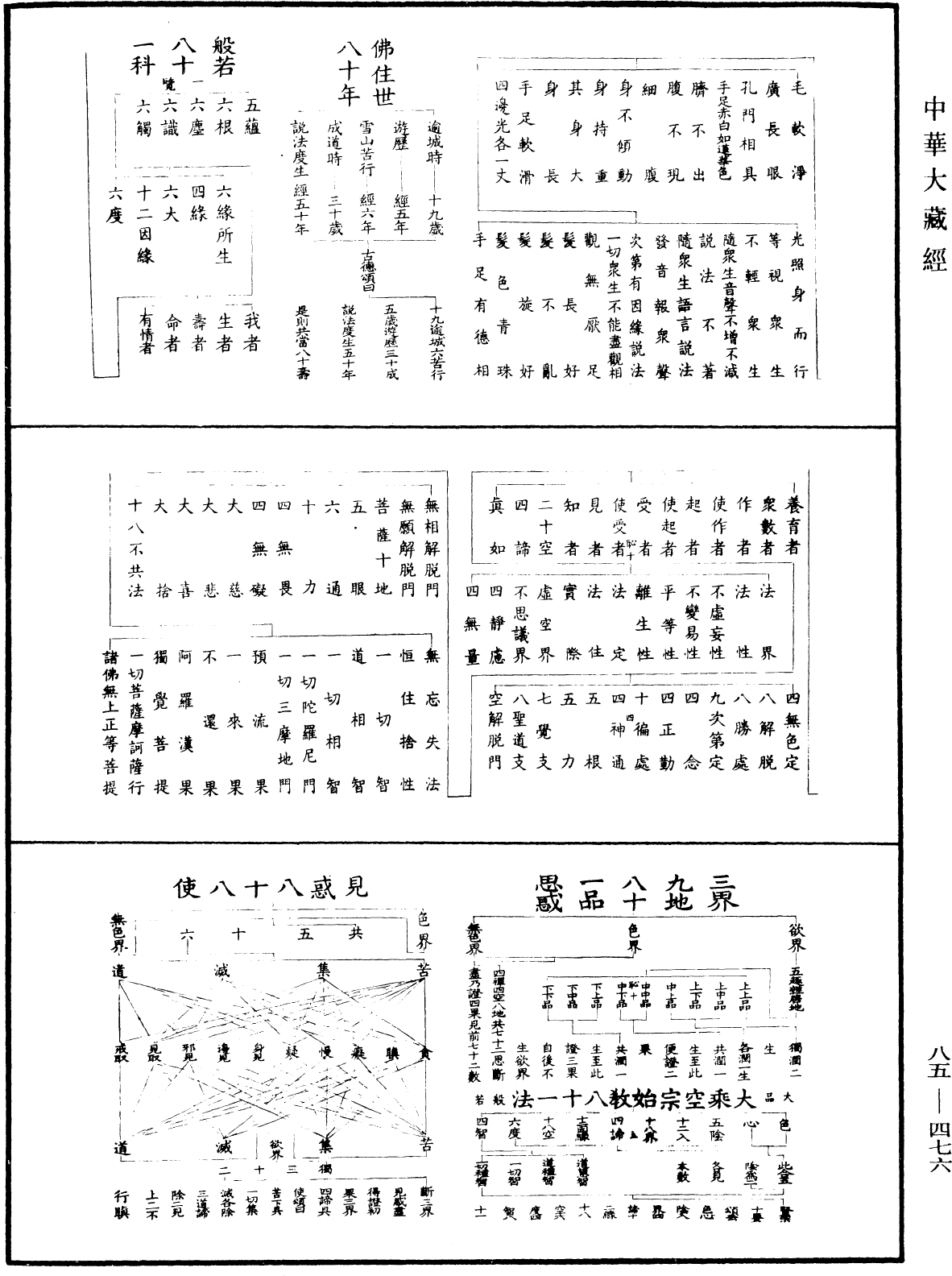 重訂教乘法數《中華大藏經》_第85冊_第0476頁