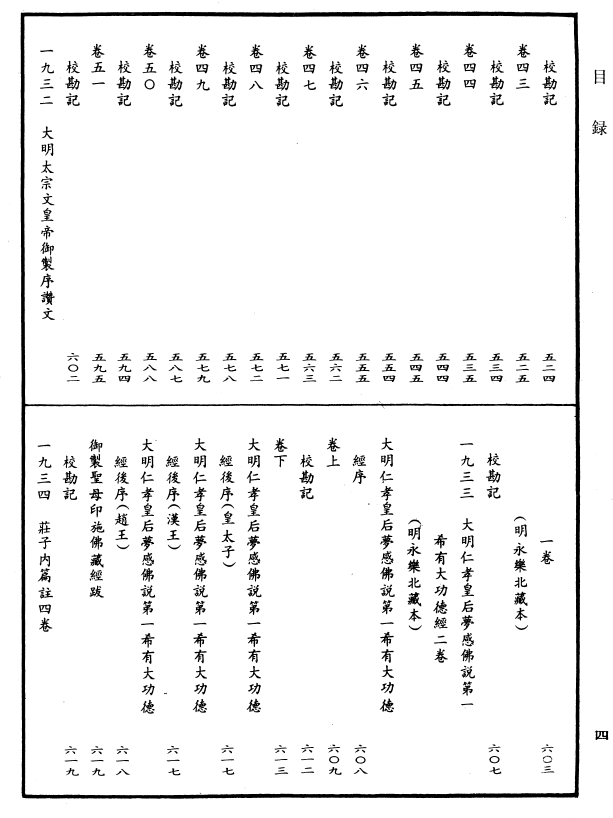 File:《中華大藏經》 第106冊 目録 (4).png