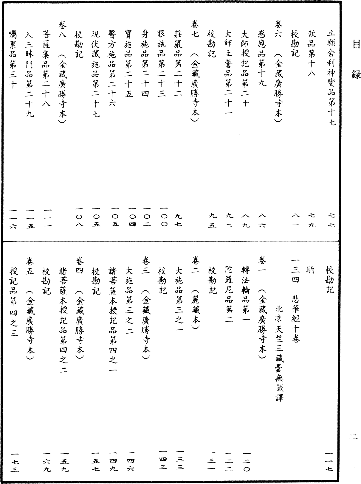 File:《中華大藏經》 第16冊 目録 (2).png