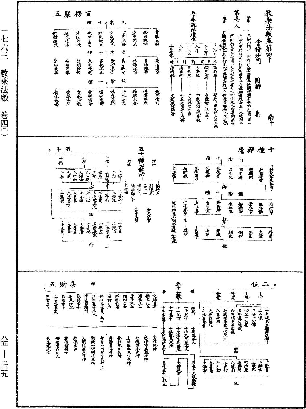 教乘法数《中华大藏经》_第85册_第0229页