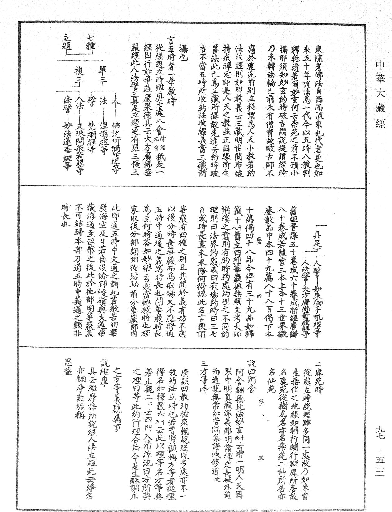 File:《中華大藏經》 第97冊 第522頁.png