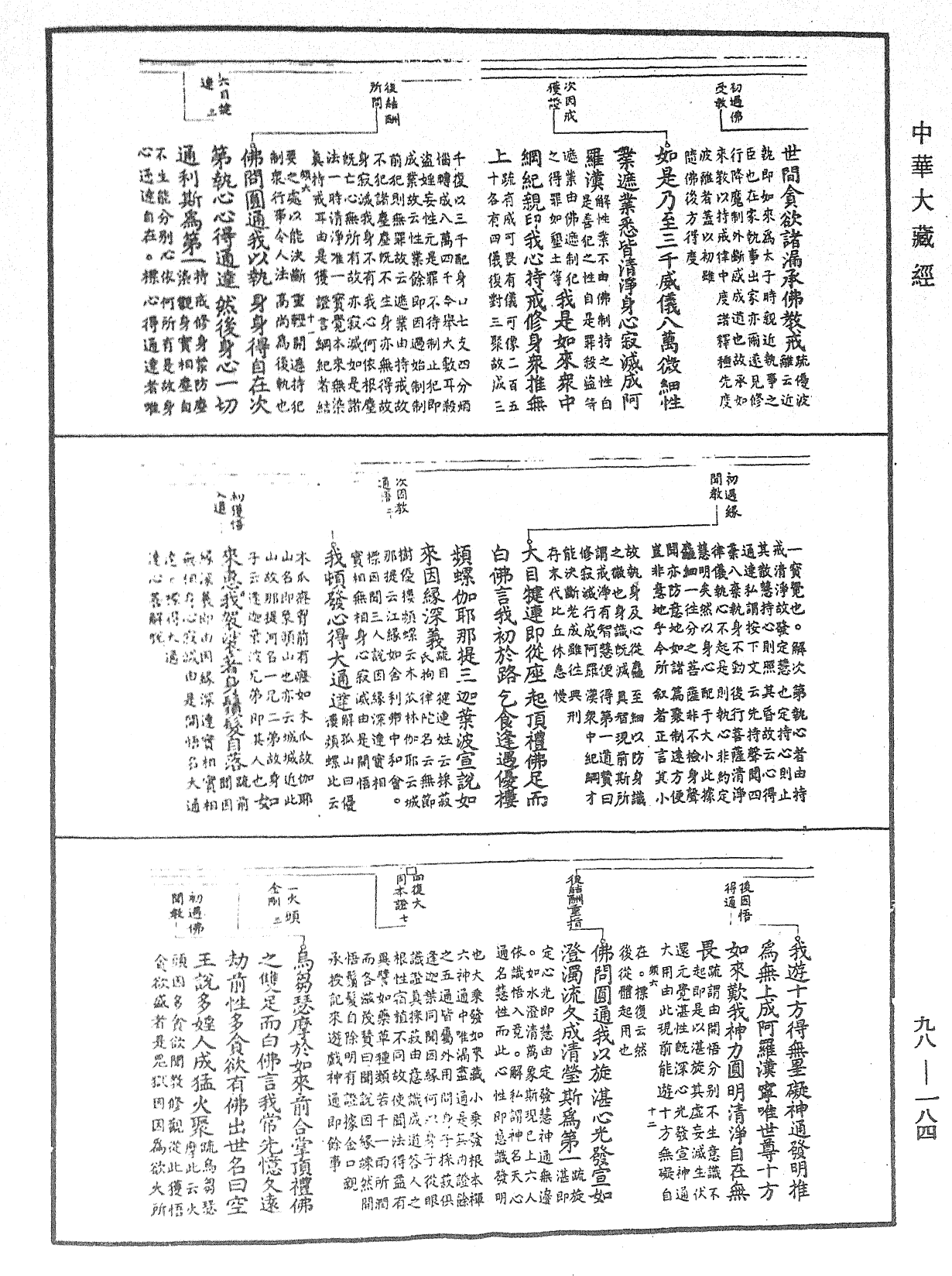 首楞嚴經義海《中華大藏經》_第98冊_第184頁