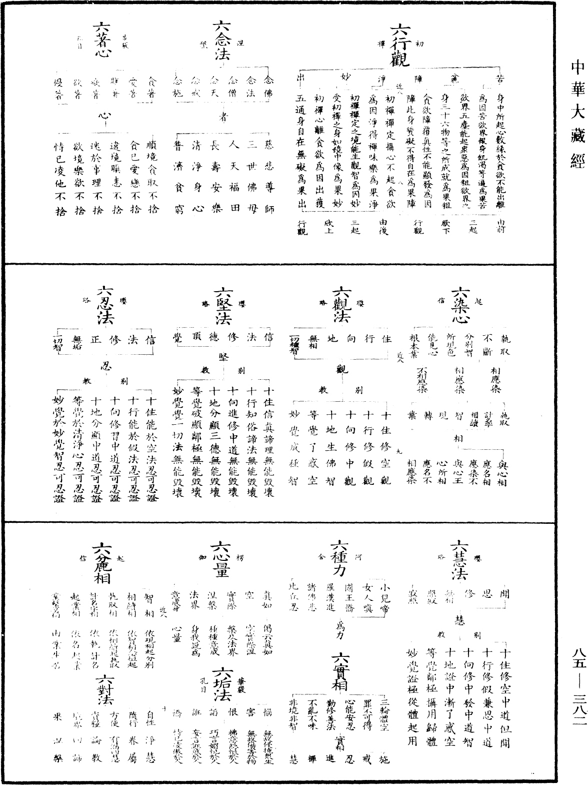 重订教乘法数《中华大藏经》_第85册_第0382页