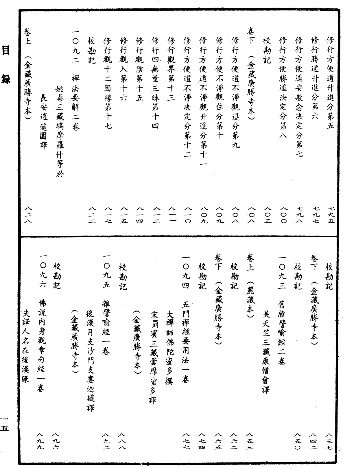 File:《中華大藏經》 第51冊 目録 (15).png